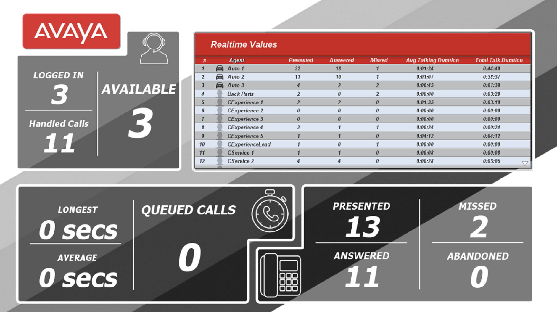 Call queueing for customers